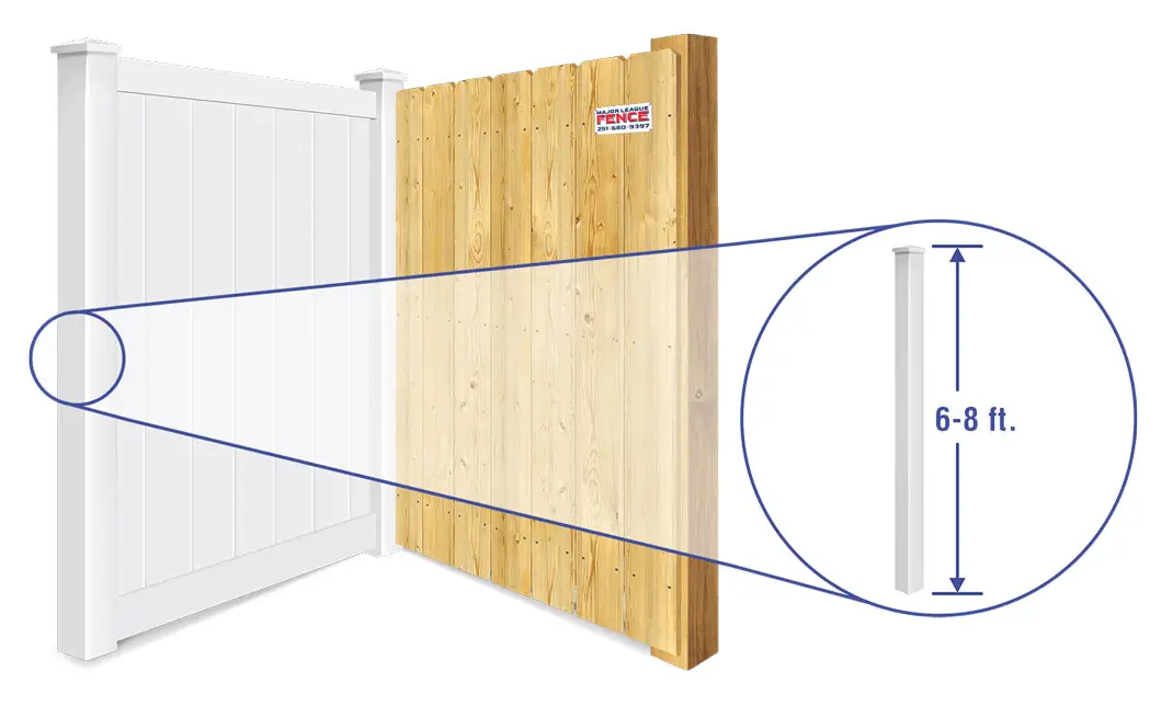 Mobile Alabama Privacy fence  installation company